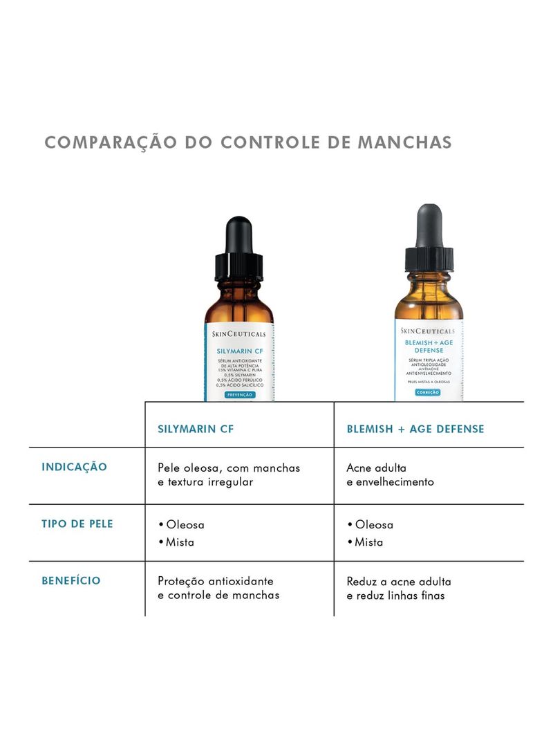 Skinceuticals-Blemish---Age-Defense-30ml