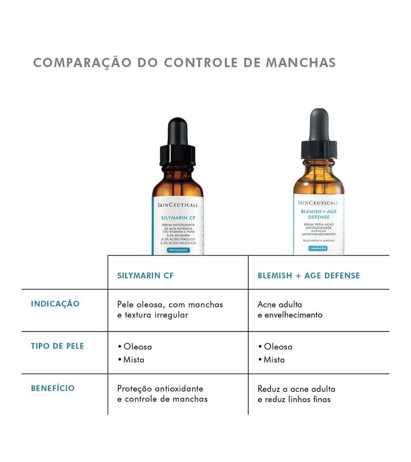 Skinceuticals-Blemish---Age-Defense-30ml