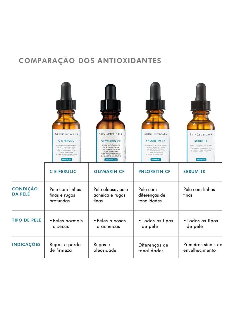 Skinceuticals-Silymarin-Cf-15ml-Serum