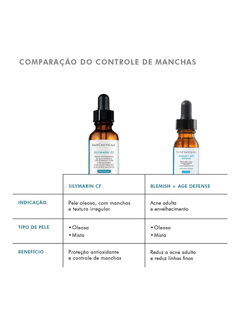 Skinceuticals-Blemish---Age-Defense-15ml