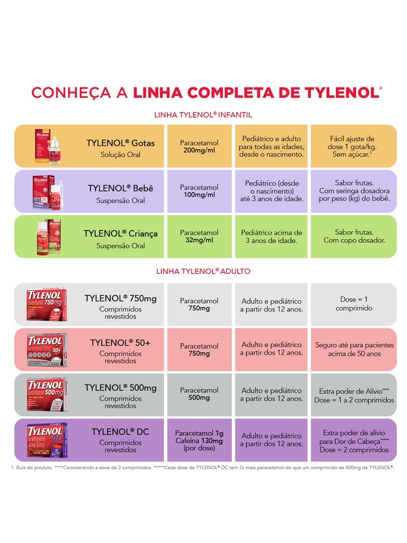 Tylenol-200mg-Gotas-15ml