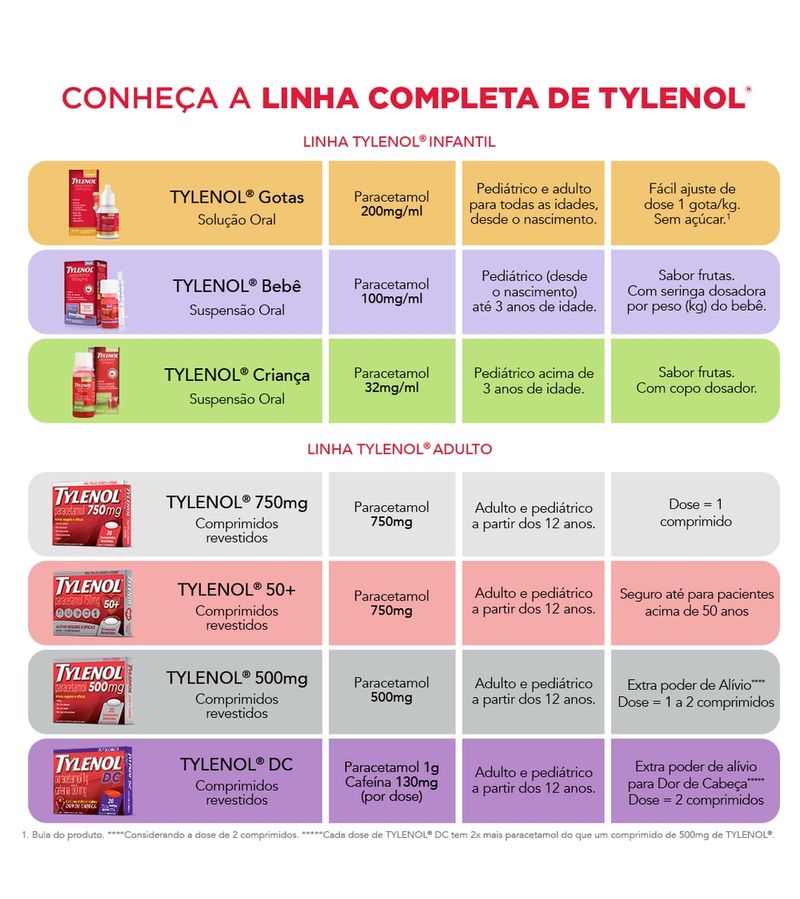 Tylenol-200mg-Gotas-15ml