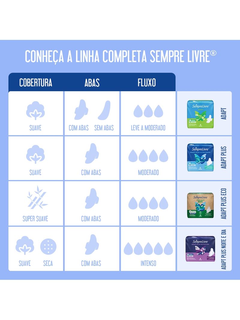 Absorvente-Sempre-Livre-Adapt-Suave-Sem-Abas-8-Unidades