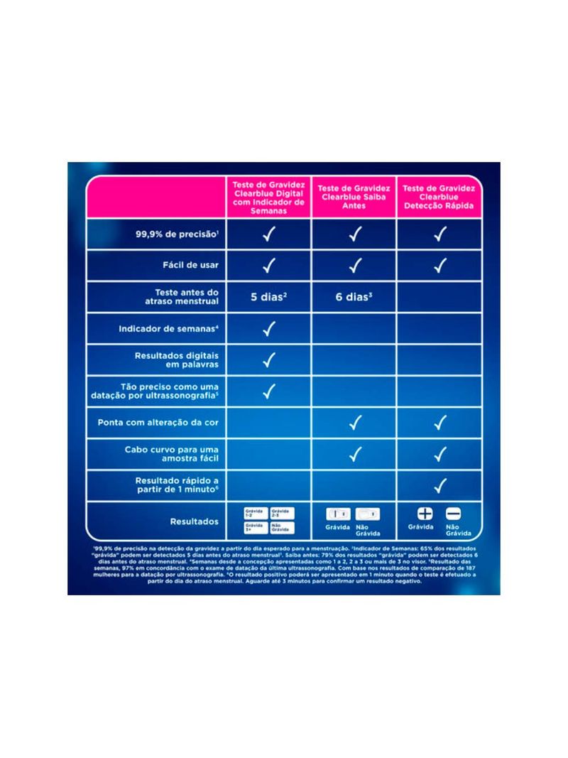Teste-De-Gravidez-Clearblue-Saiba-Antes