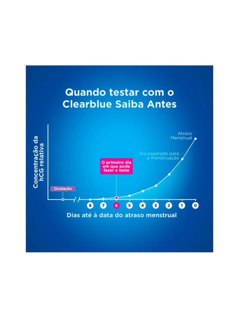 Teste-De-Gravidez-Clearblue-Saiba-Antes