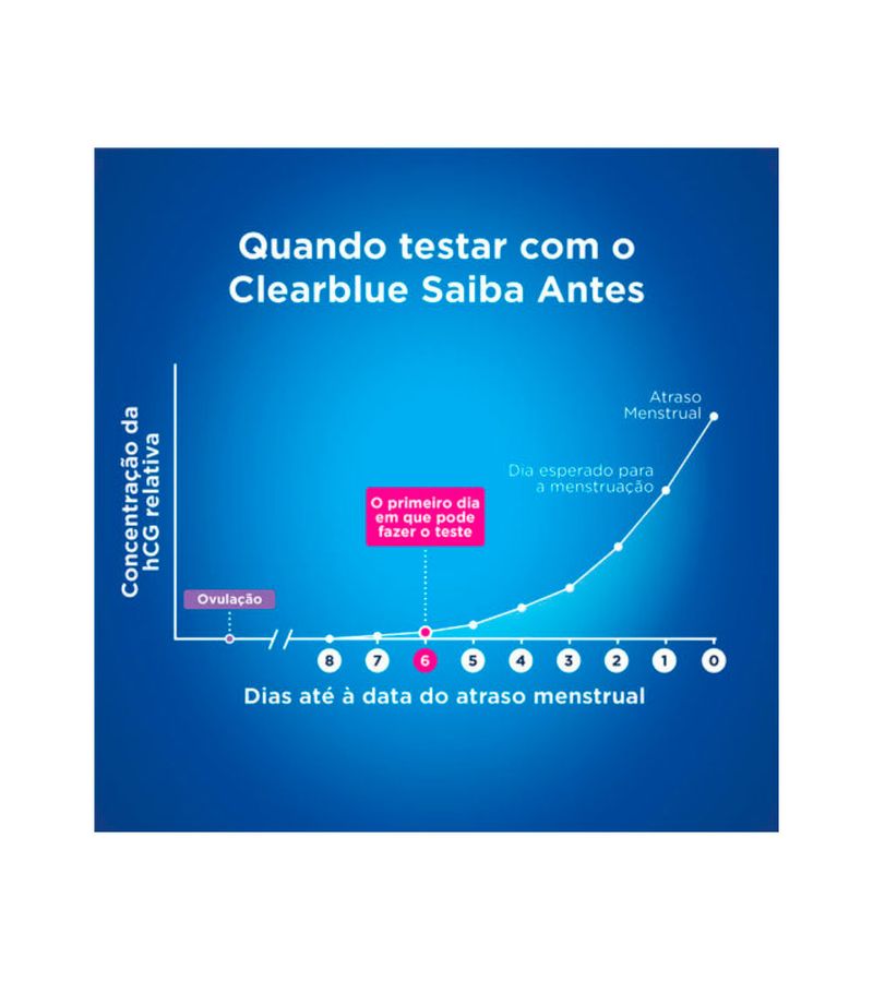 Teste-De-Gravidez-Clearblue-Saiba-Antes