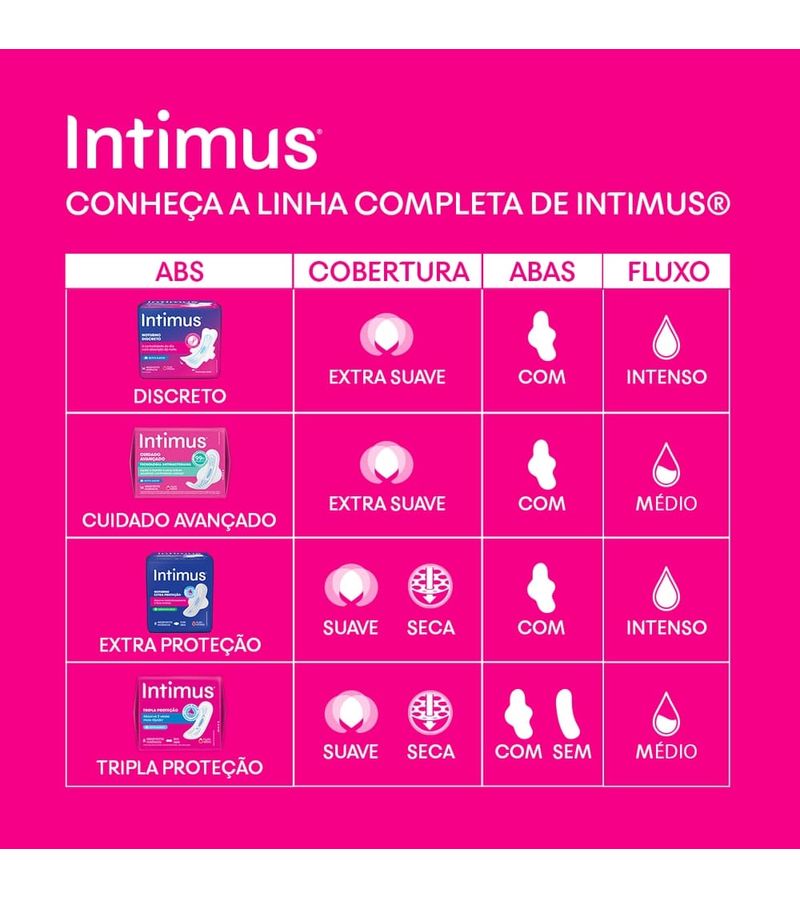 Absorvente-Intimus-Tripla-Protecao-Sem-Abas-Suave-8-Unidades