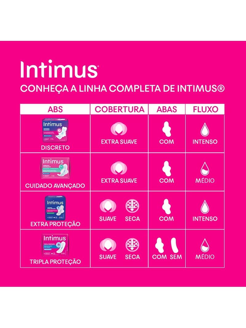 Absorvente-Intimus-Ultrafino-Tecnologia-Antibacteriana-Com-14-Unidades