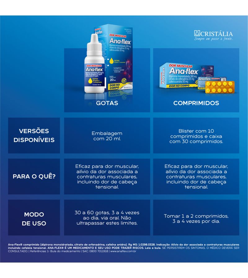 Ana-Flex-20ml-Solucao-Oral-300-35-50mgml