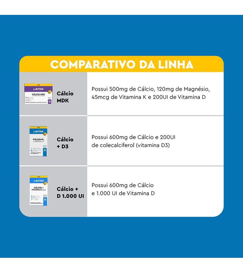 723650-Calcio-D3-Lavitan-60-Comprimidos---7-Comparativo-da-Linha