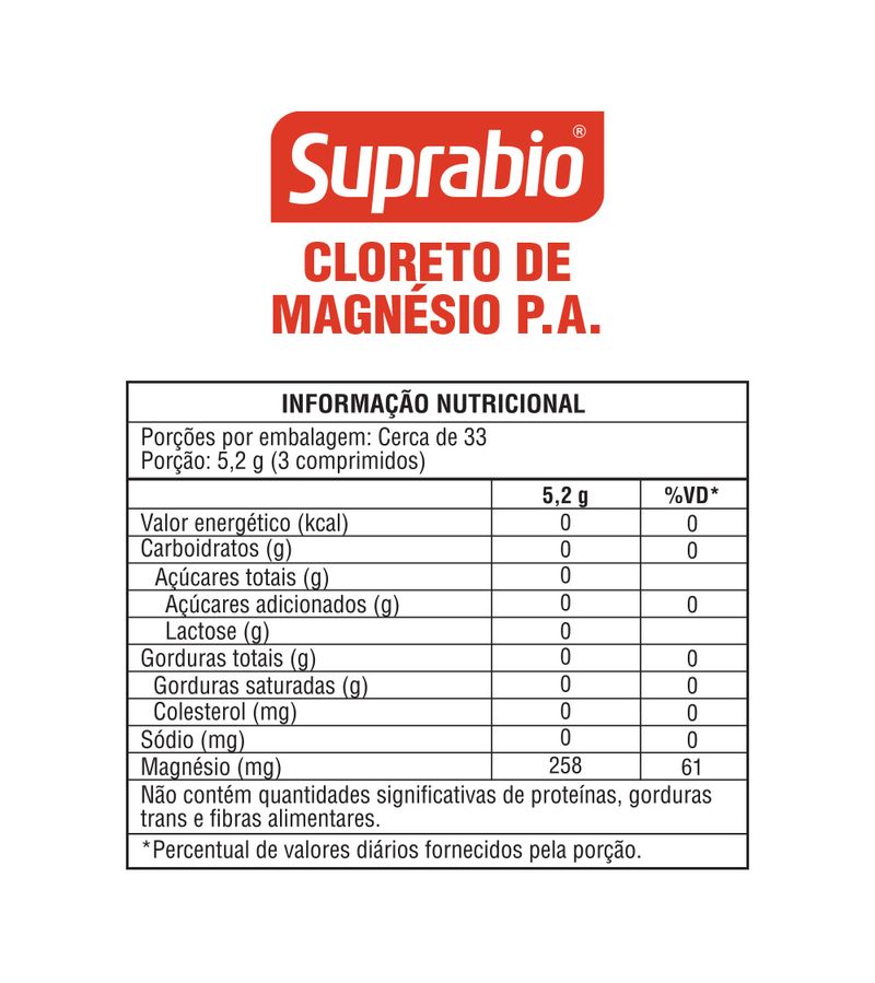 -Suprabio-Cloreto-de-Magnesio