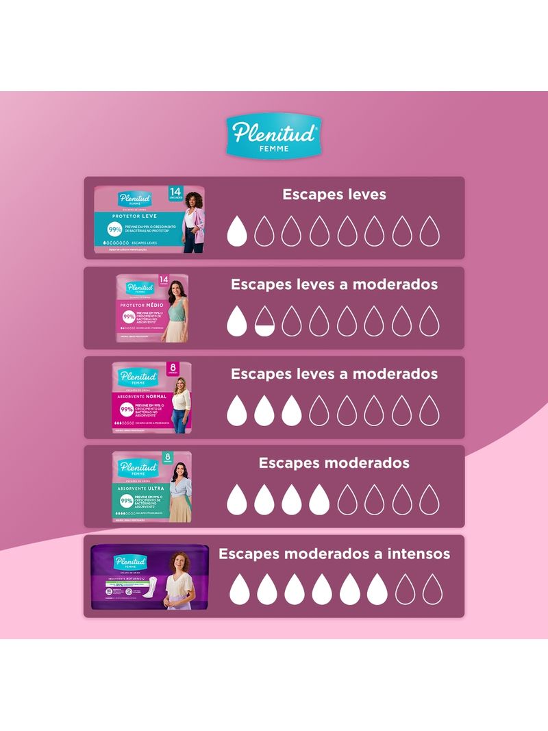 Absorvente-Plenitud-Femme-Com-8-Unidades-Com-Abas