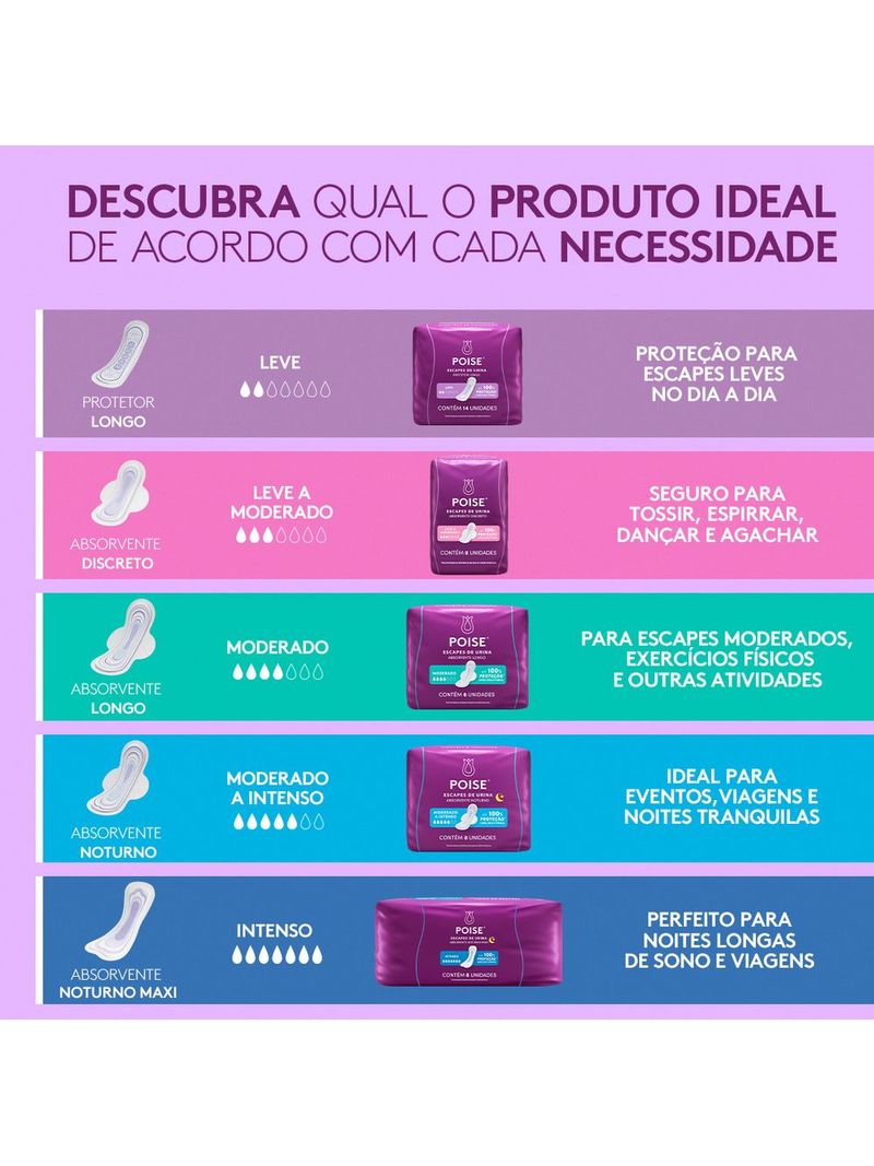 Absorvente-Poise-Escapes-De-Urina-Noturno-Moderado-A-Intenso-Com-8