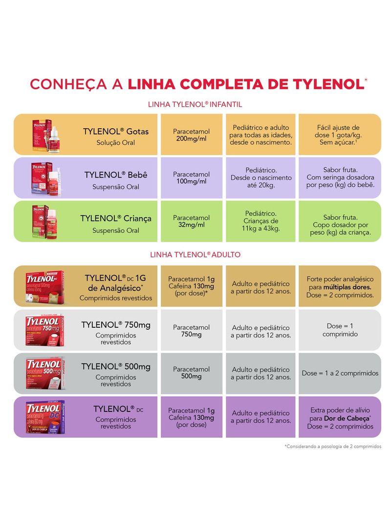 Tylenol-750mg-Com-20-Comprimidos