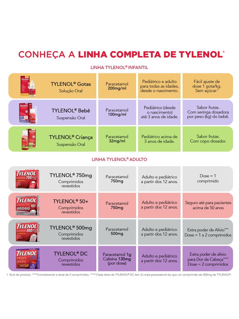 Tylenol-Bebe-Paracetamol-100mg-ml-Sabor-Frutas-15ml-com-Seringa-Dosadora---Linha