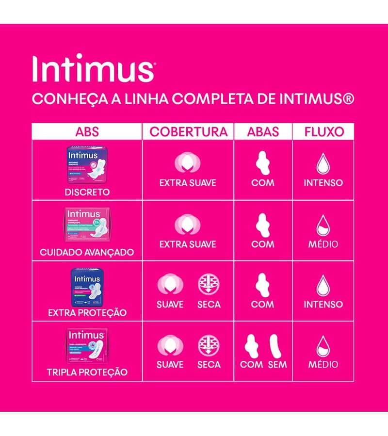 Absorvente-Intimus-Antibacteriano-Com-8-Ultrafino-Com-Abas