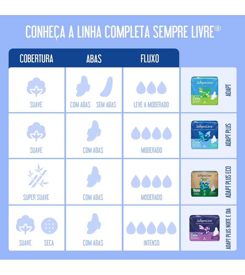 Absorvente-Sempre-Livre-Adapt-Plus-Note-E-Dia-Suave-Com-Abas-8-Unidades