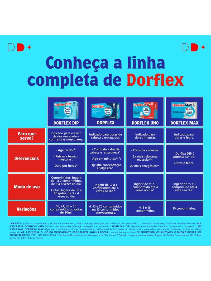 7891058022815-Dorflex-Uno-Para-Enxaqueca-Dipirona-Monoidratada-1g