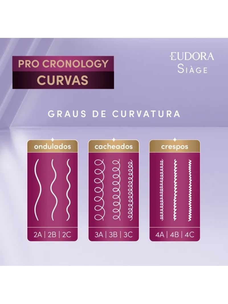 750411f_7891033583089_Condicionador_Eudora_Siage_Pro_Cronology_Curvas.jpg