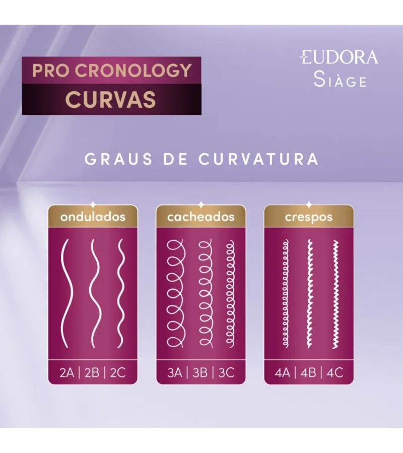 750411f_7891033583089_Condicionador_Eudora_Siage_Pro_Cronology_Curvas.jpg