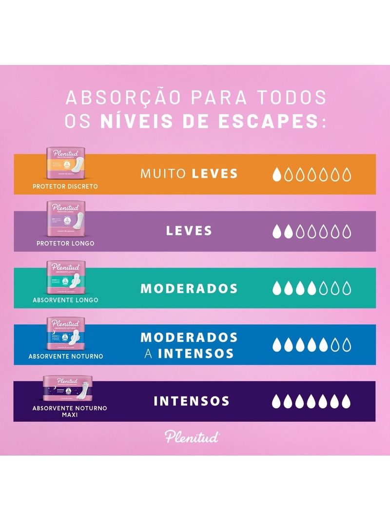 738585-4-Protetor-Discreto-Plenitud-Escape-Leve
