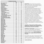 FÓRMULA INFANTIL APTAMIL PROFUTURA 2 800G 6-12 MESES